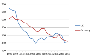 Grid carbon factor trends